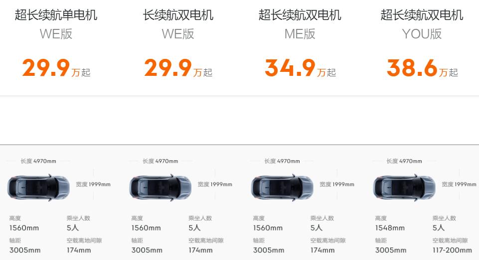 Zeekr sells out all available capacity for this year, new orders to be delivered in 2023