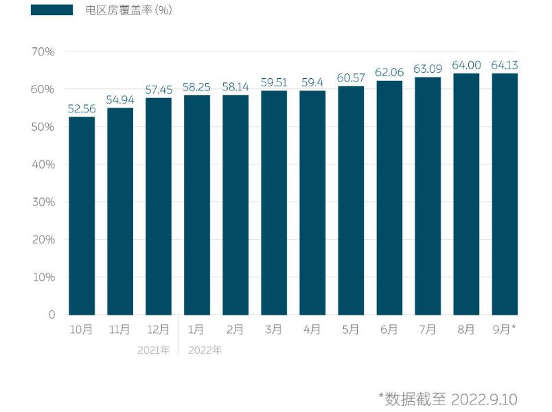 Nio exceeds 1,100 battery swap stations in China
