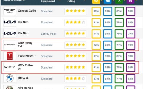Under-the-radar startup quietly becomes one of the strongest players in China's self-driving space