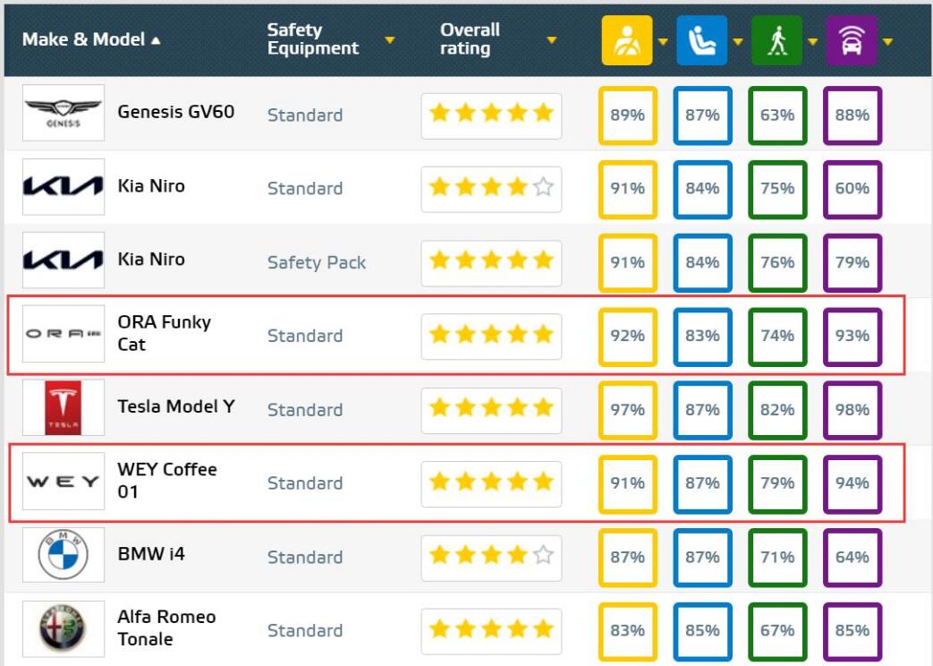 Under-the-radar startup quietly becomes one of the strongest players in China's self-driving space