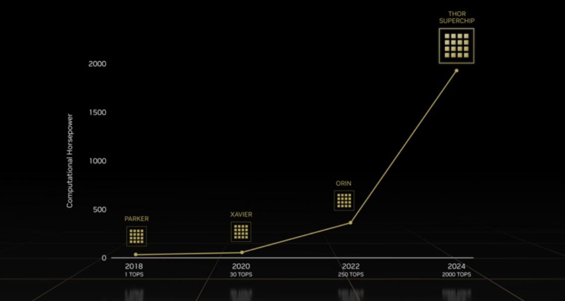 Nvidia unveils new system for autonomous driving, DRIVE Thor, with Zeekr as first customer