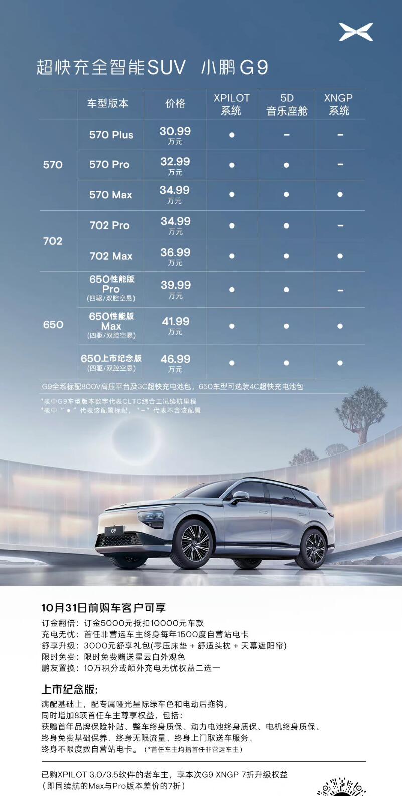 Xpeng adjusts G9 naming and configuration after consumer confusion