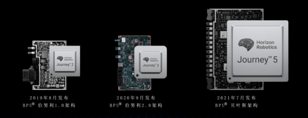 Chinese self-driving chipmaker Horizon Robotics secures investment from Chery