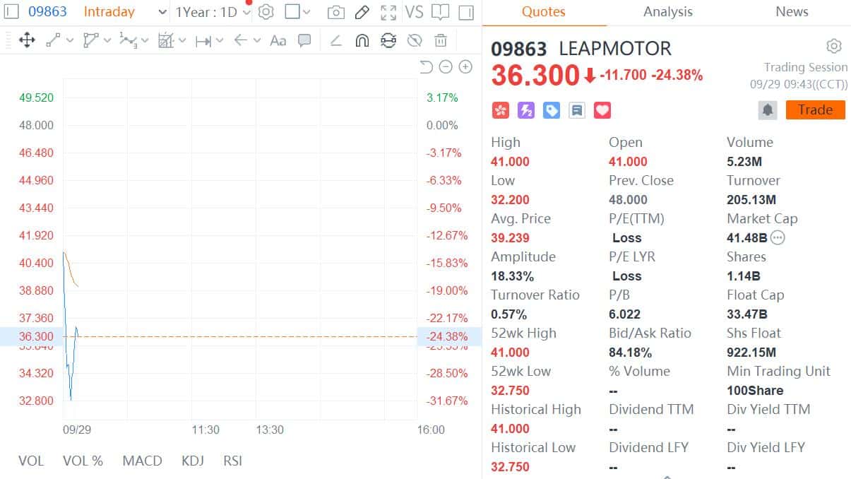 Leapmotor officially launches flagship sedan C01 ahead of Hong Kong stock market debut