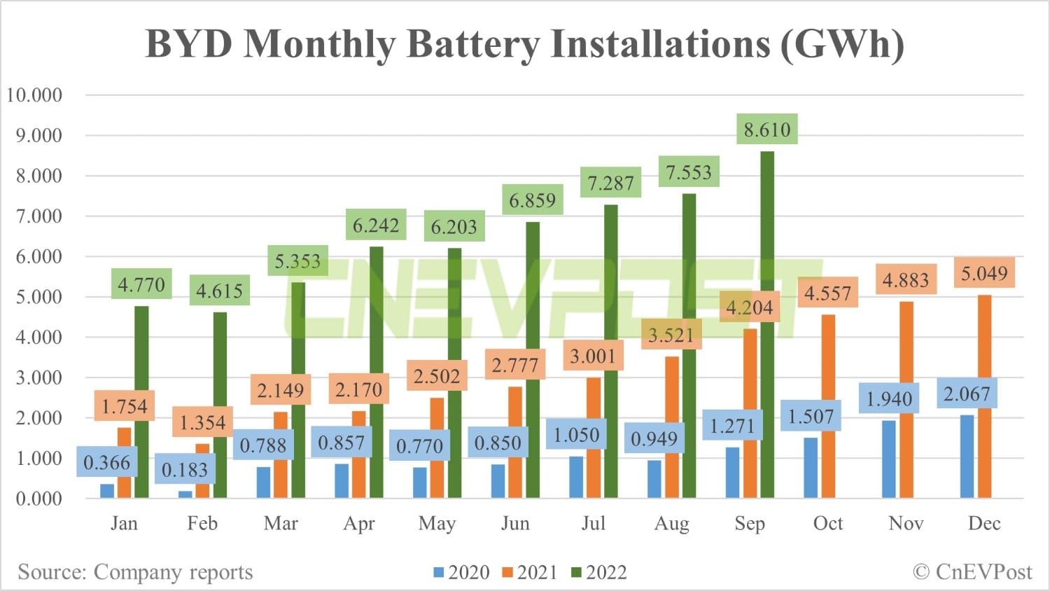 BYD sells record 201,259 NEVs in Sept