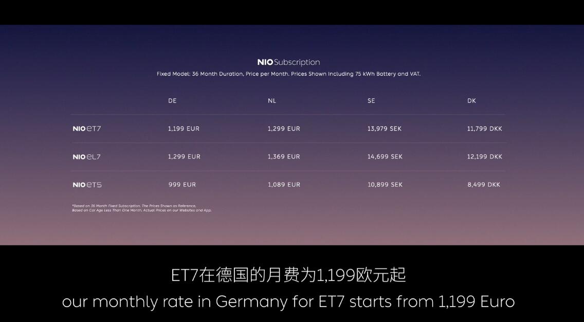 Nio Berlin 2022: Live updates