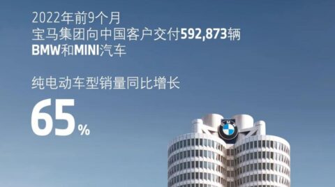 BMW's BEV sales in China up 65% in first 3 quarters