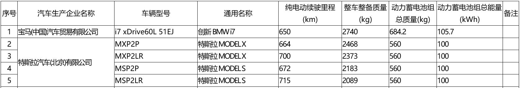 Tesla Model S and Model X enter China's list of purchase tax exemption, signaling local deliveries not far away
