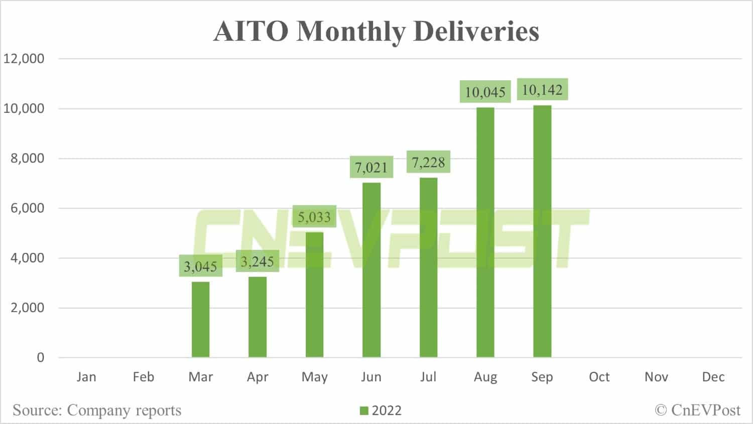 China's auto market competition will end up with no more than 5 major players, says Huawei's Richard Yu-CnEVPost