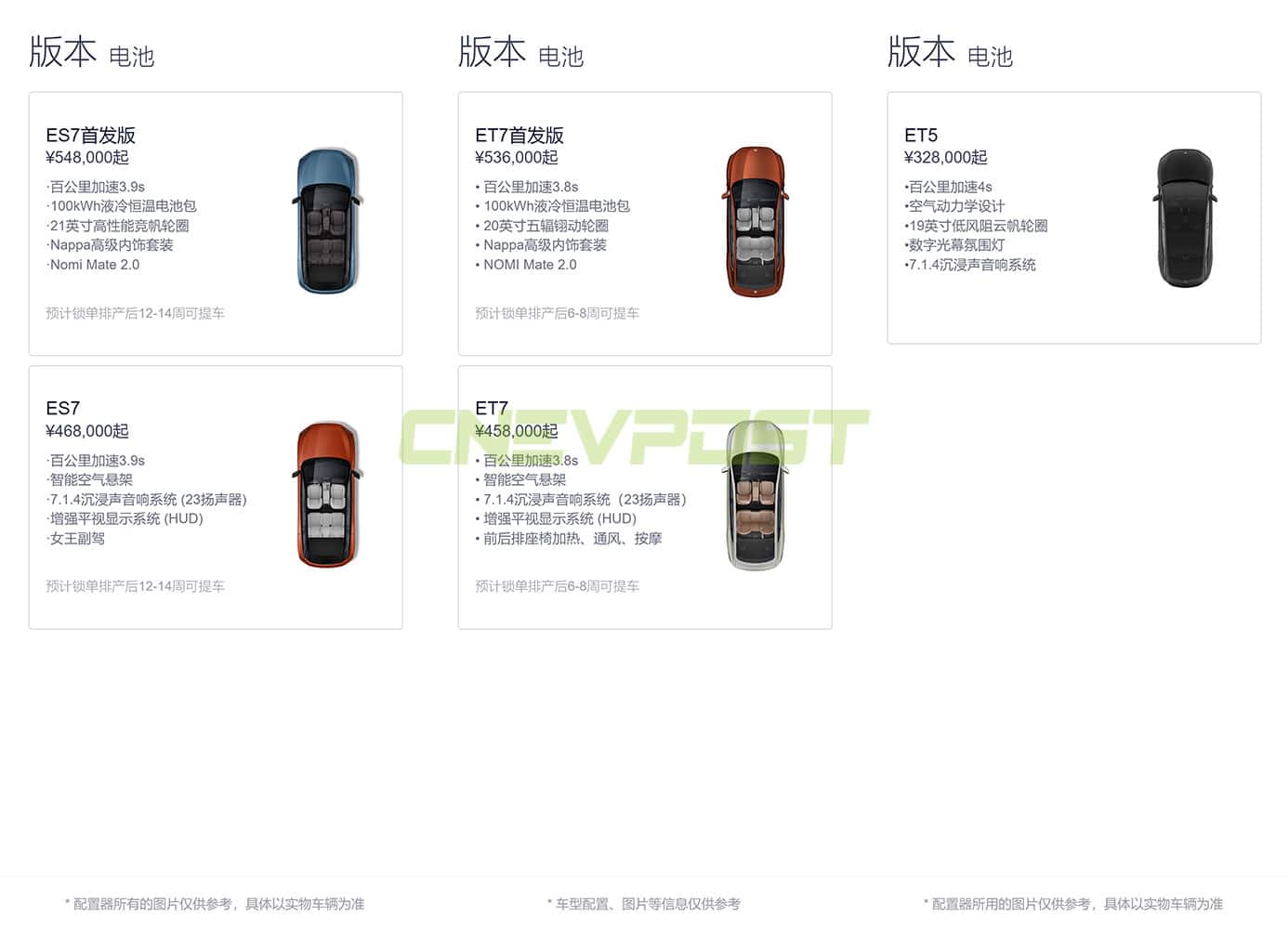 Nio vehicles have shorter wait times in China