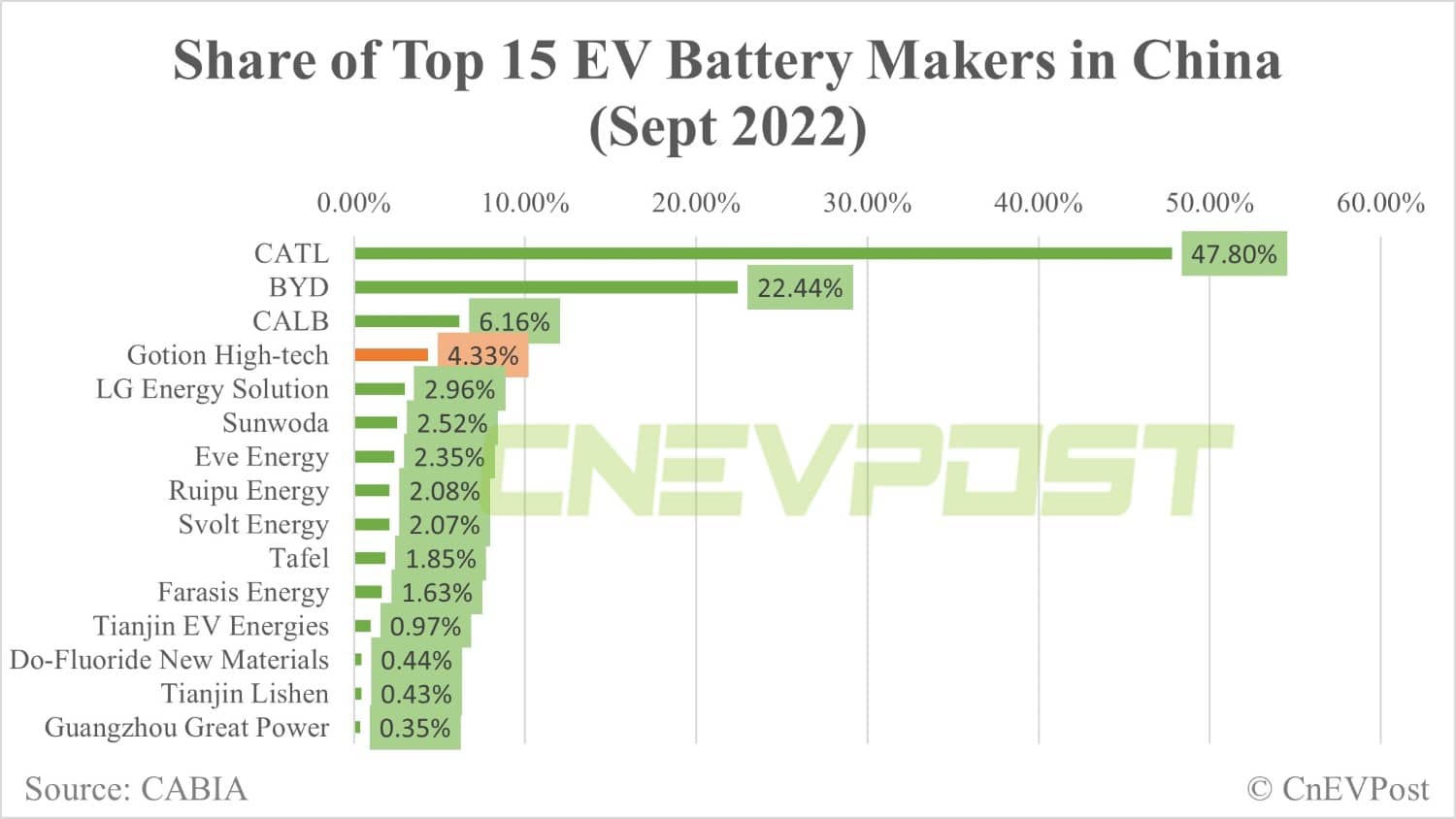 Gotion to build 2 new battery projects with <img fetchpriority=