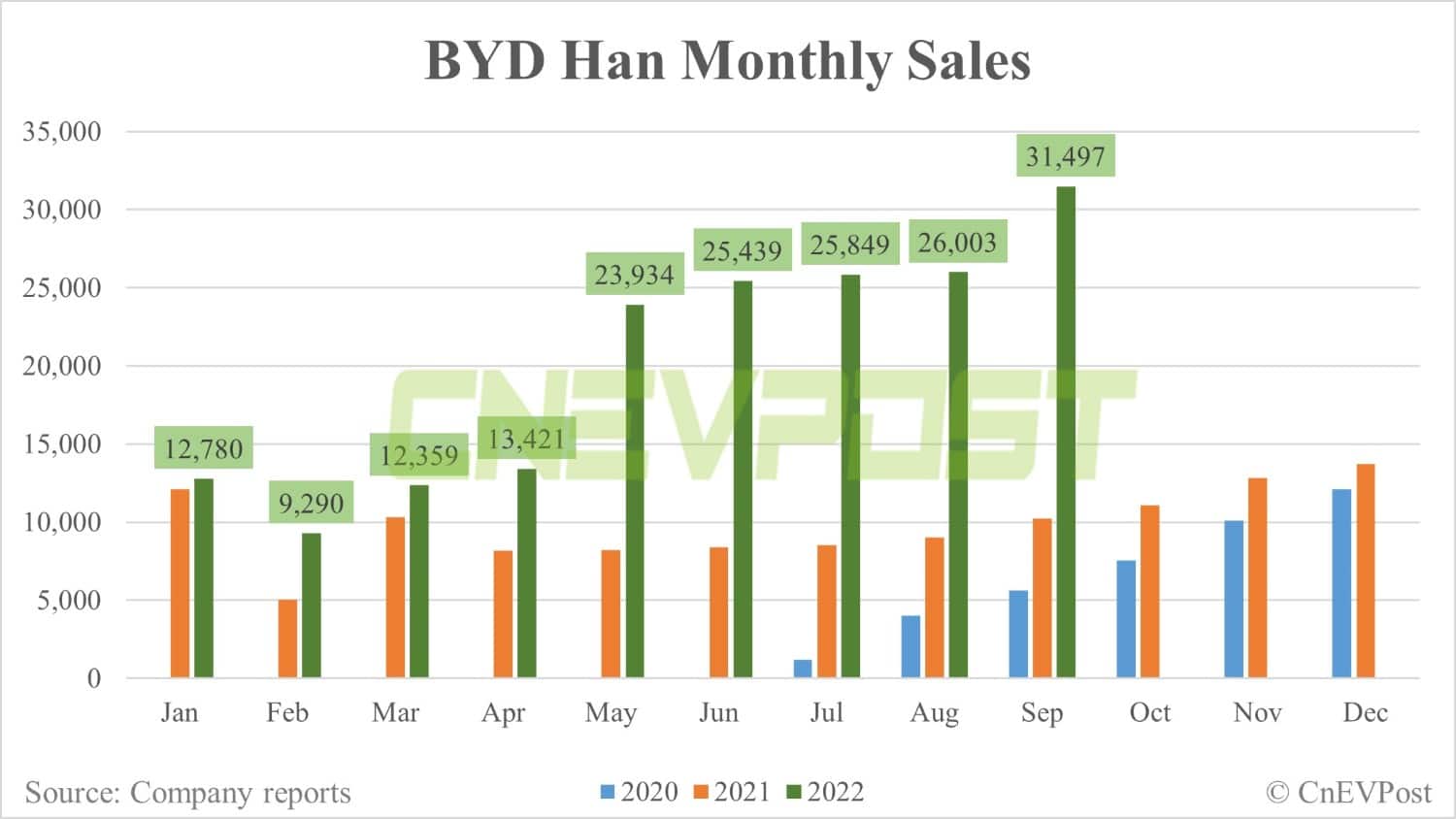BYD's flagship Han EV set to have new variant ready for post-subsidy era