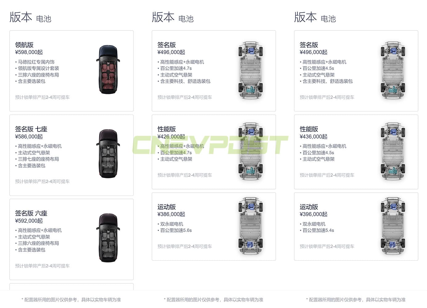 Most Nio models see shorter wait times, '866' models can be delivered in as soon as 2 weeks