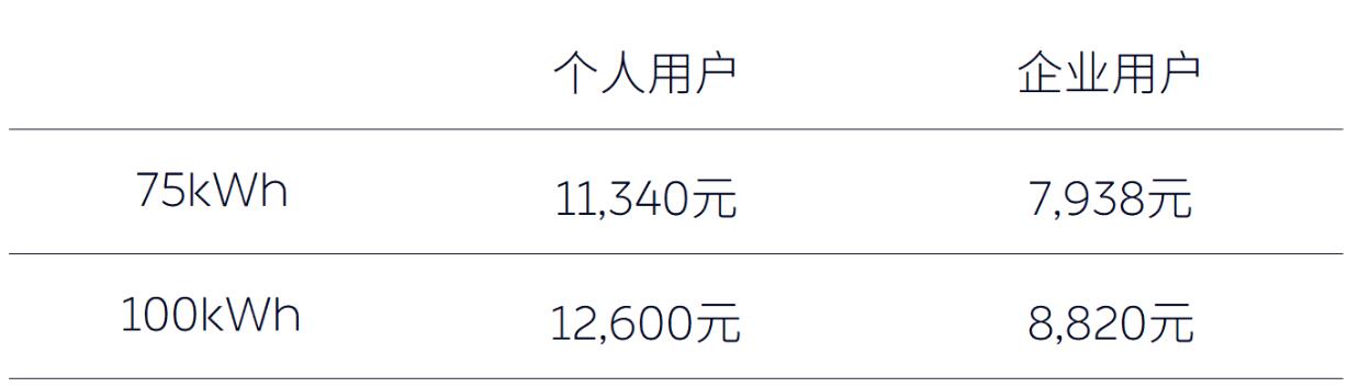 Nio updates purchase subsidy plan as China's national subsidy policy set to expire in 2 months