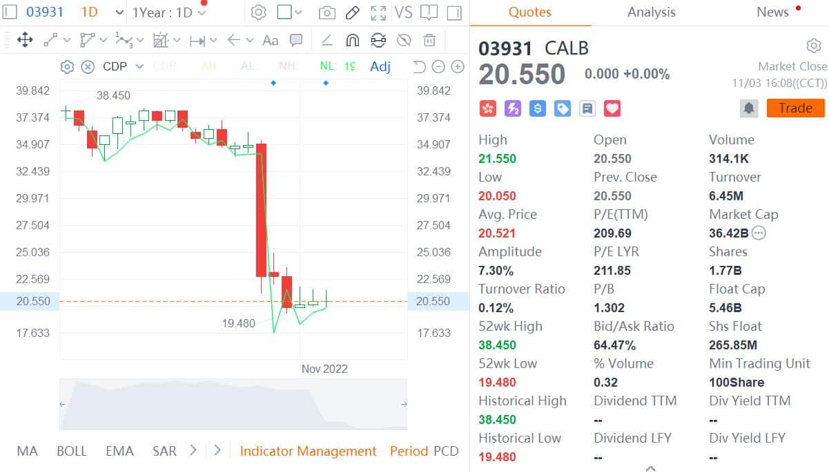 Chinese battery maker CALB to build production base in Portugal
