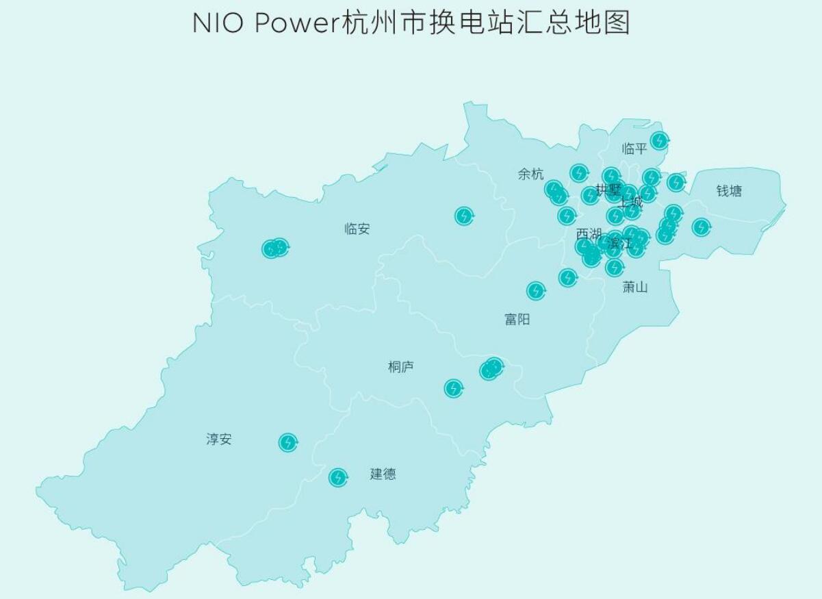 Nio's battery swap network covers all districts of Hangzhou