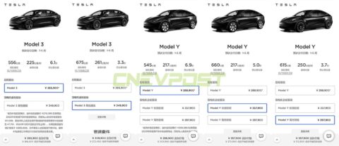 Most Tesla models see shorter wait times in China