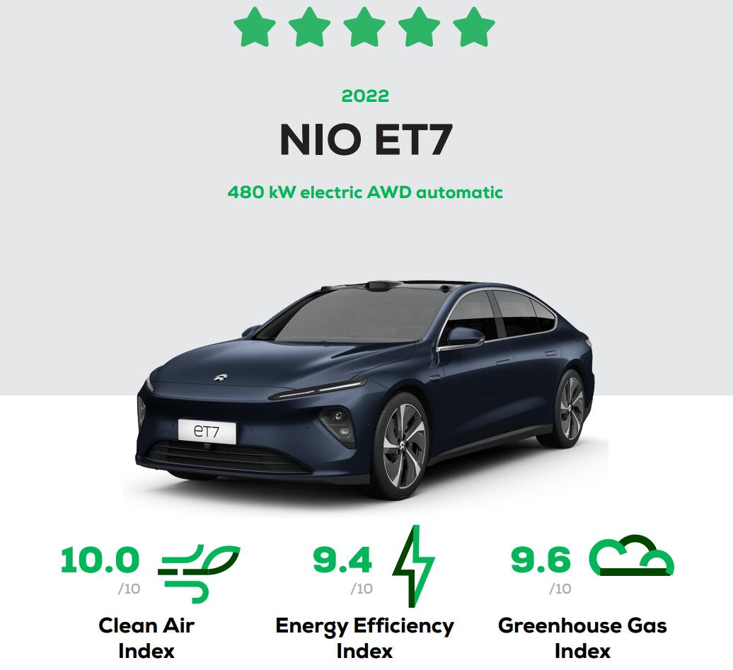 Nio ET7 scores five stars in Euro NCAP and Green NCAP ratings