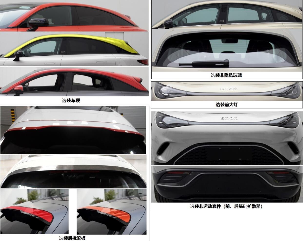 Regulatory filing: Smart's second EV, Smart #3, coming soon