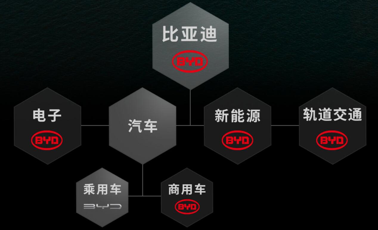 Fire hits BYD's plant said to produce mainly phone and computer accessories