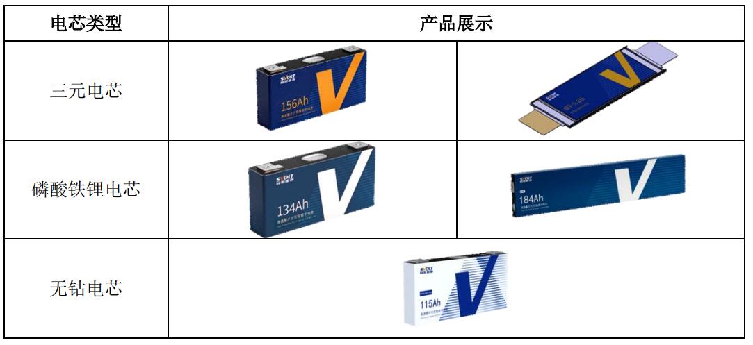 Battery maker Svolt, spun off from Great Wall, files for IPO in China