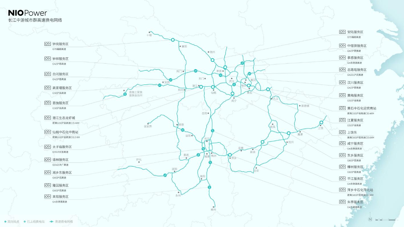 Nio's battery swap network completes initial coverage of major cities in middle reaches of Yangtze River
