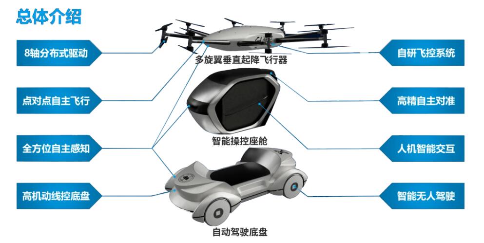 Chinese team builds flying car prototype unlike any other