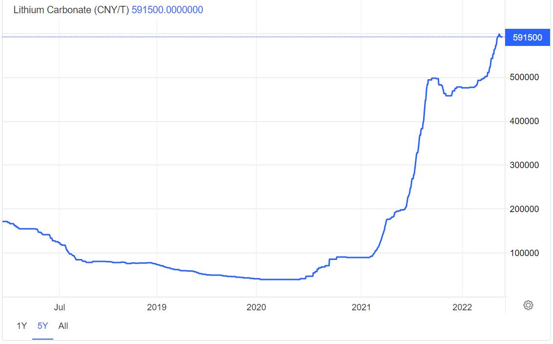 BYD raises vehicle prices, effective Jan 1