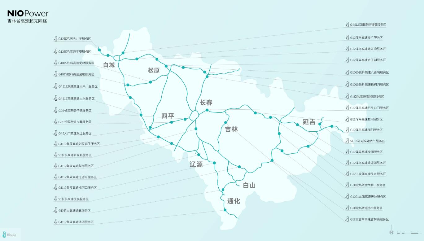 Nio's supercharging network completes initial coverage of highways in Jilin, northeast China