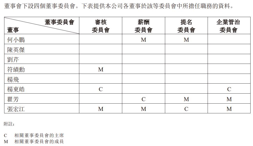 Xpeng co-founder Henry Xia resigns as board executive director