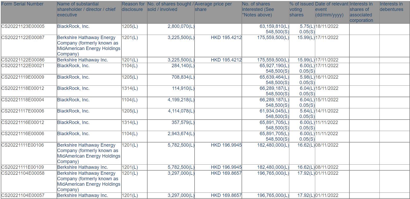 BYD looking to build passenger car plant in Europe