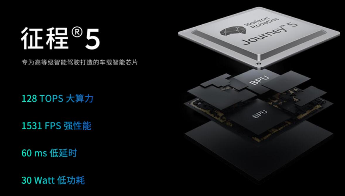 Chinese autonomous driving startup QCraft unveils local chip-based ADAS solution