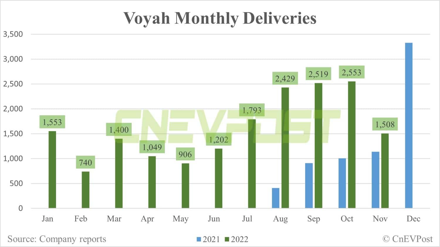 Voyah unveils its first sedan, offers selling points similar to Nio ET7