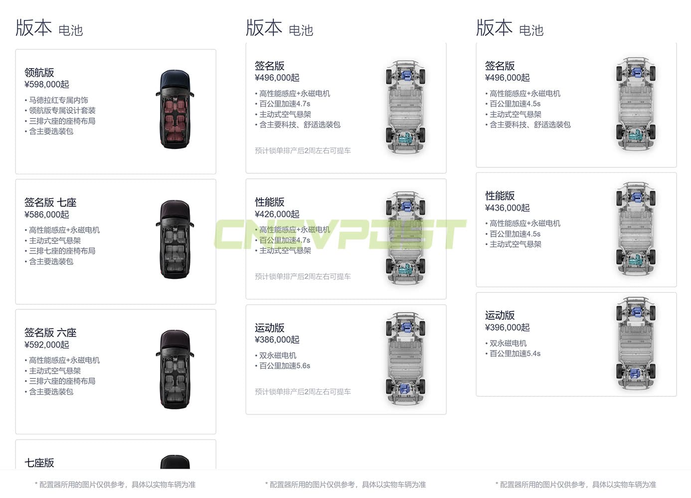 Nio ES7 wait time reduced to 2-3 weeks
