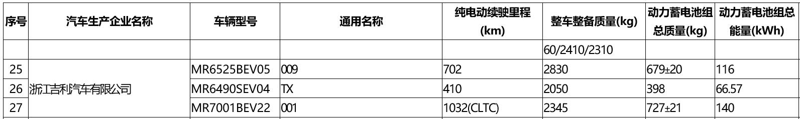 Zeekr 001 with CATL's Qilin Battery will have 1,032 km range