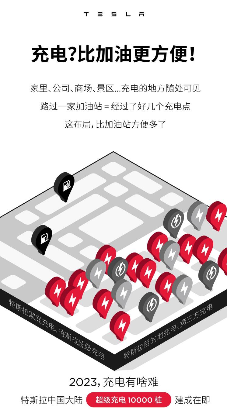 Tesla set to see its 10,000th Supercharger in Chinese mainland go live on Dec 26