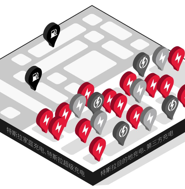 Tesla set to see its 10,000th Supercharger in Chinese mainland go live on Dec 26