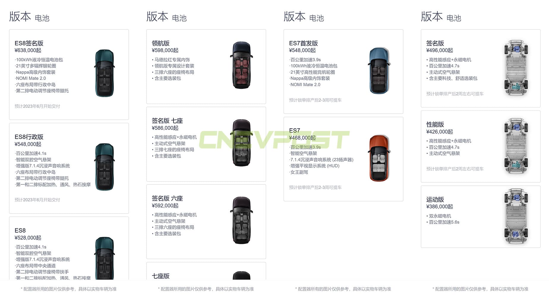 Nio ET5 wait time reduced to 9-11 weeks