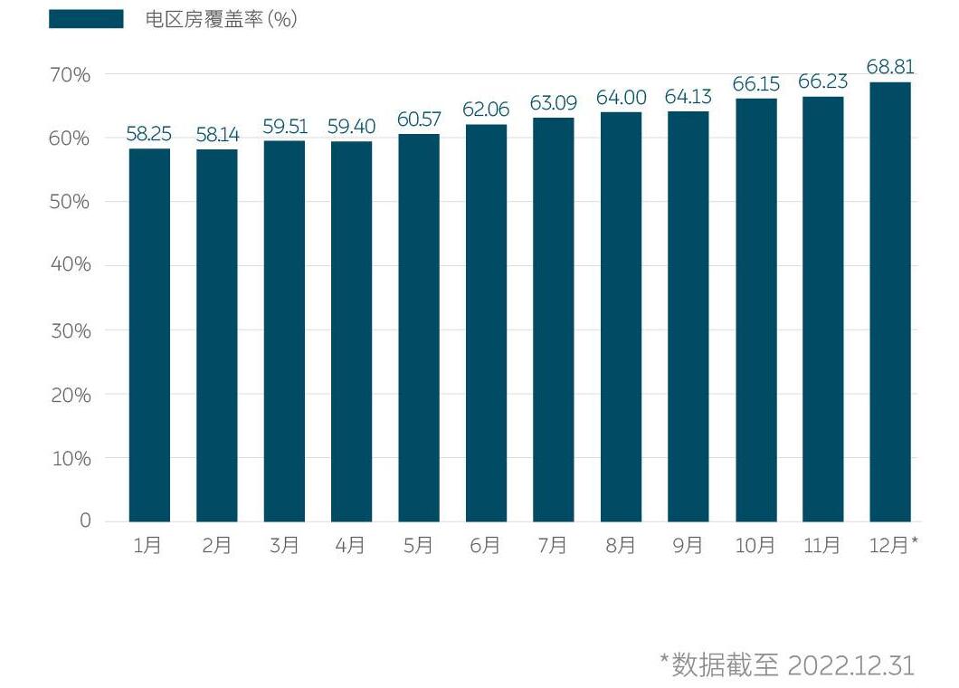 Nio reaches goal of over 1,300 swap stations in China by year-end