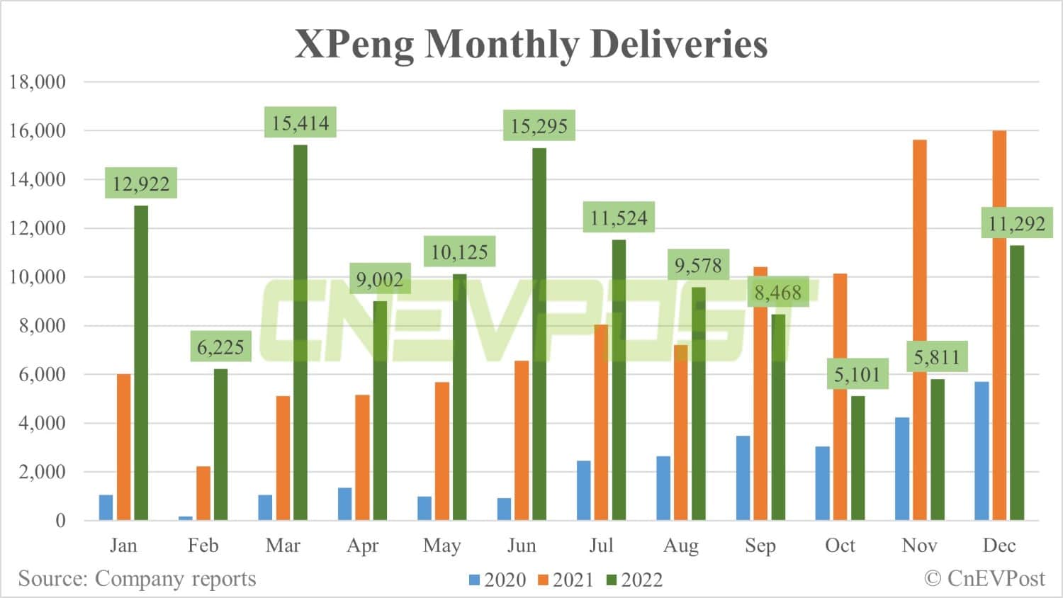 Xpeng appoints ex-Great Wall Motor exec Wang Fengying as president in its most important hire in years