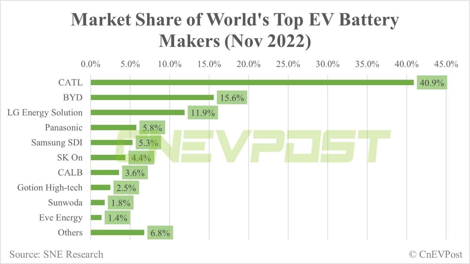 Gotion to explore building 40 GWh overseas facility with European battery maker InoBat