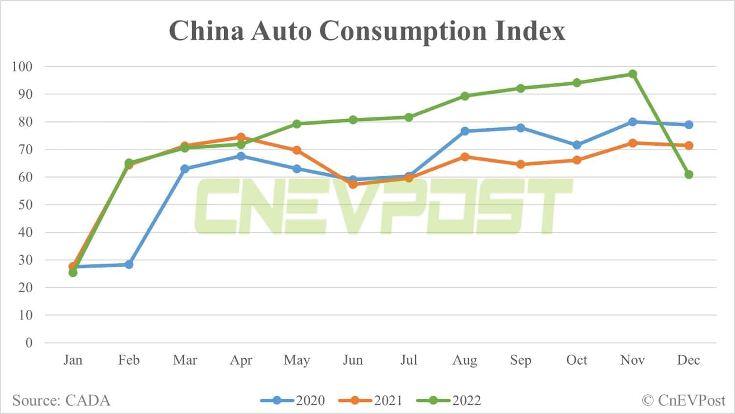 Chinese consumers' demand for cars set to fall in Jan, industry body says