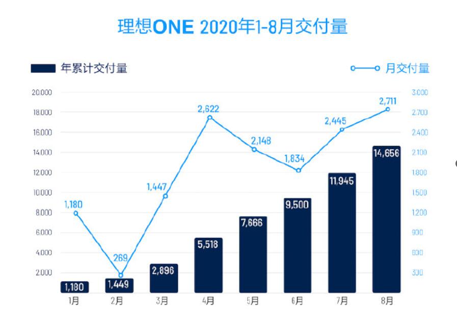 Announcing EV sales figures becomes war: Here's how it originated, and what Dec numbers tell