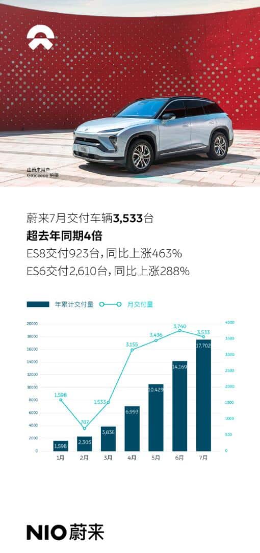 Announcing EV sales figures becomes war: Here's how it originated, and what Dec numbers tell