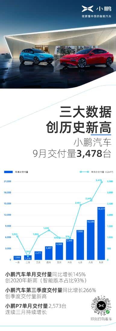 Announcing EV sales figures becomes war: Here's how it originated, and what Dec numbers tell