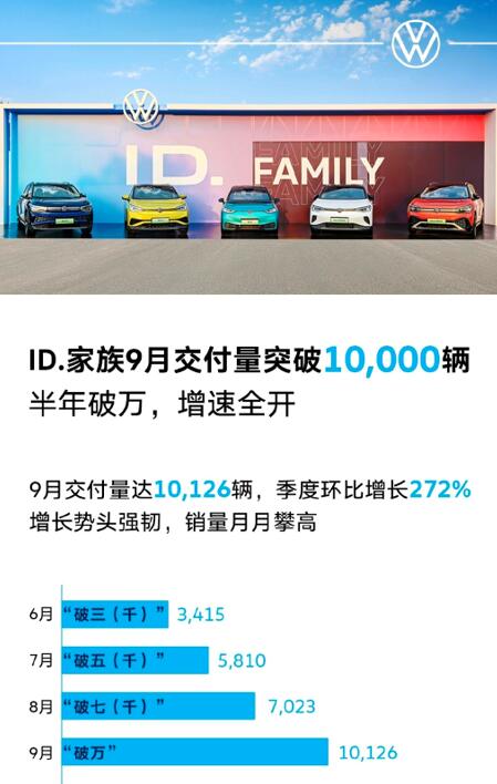 Announcing EV sales figures becomes war: Here's how it originated, and what Dec numbers tell