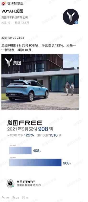 Announcing EV sales figures becomes war: Here's how it originated, and what Dec numbers tell