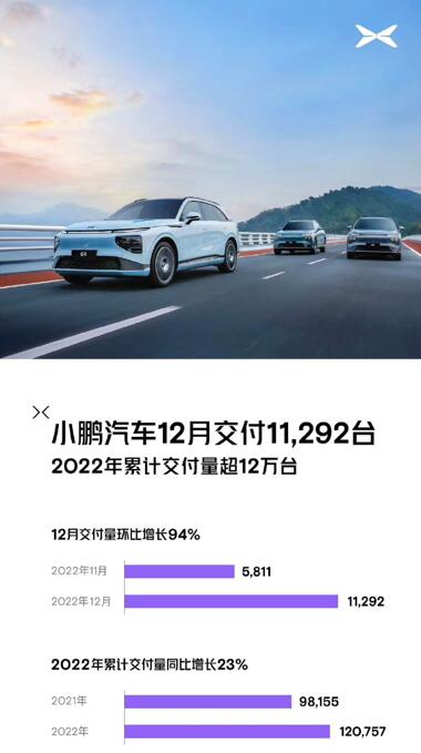 Announcing EV sales figures becomes war: Here's how it originated, and what Dec numbers tell