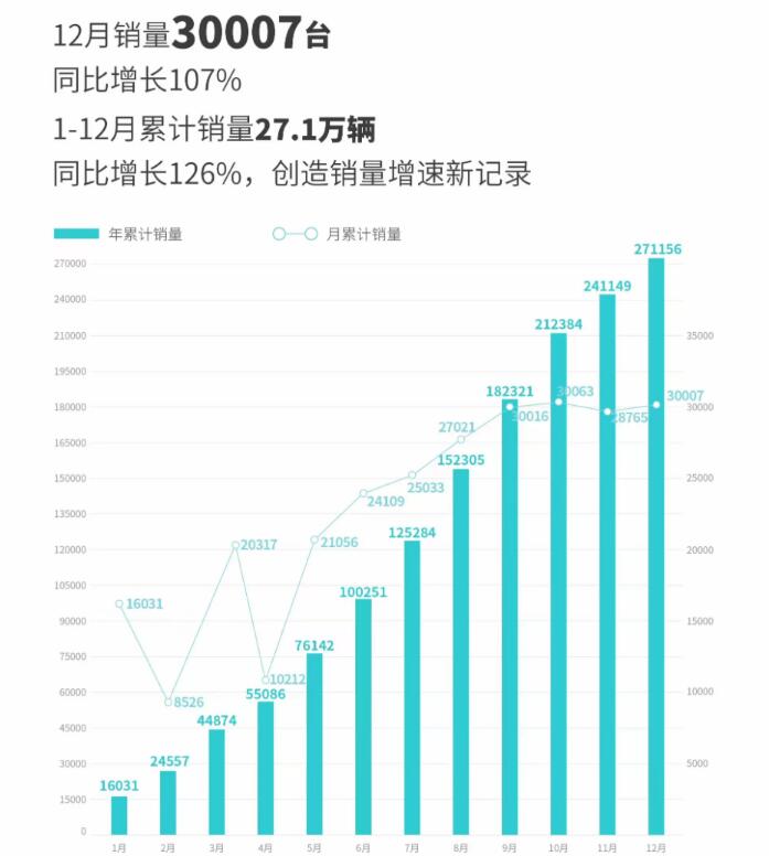 Announcing EV sales figures becomes war: Here's how it originated, and what Dec numbers tell
