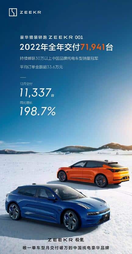 Announcing EV sales figures becomes war: Here's how it originated, and what Dec numbers tell